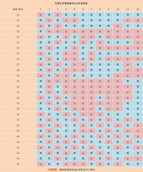 生男生女2023|2023生男生女预测表